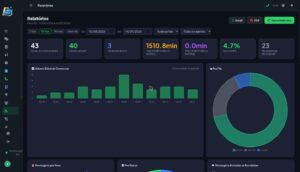Relatório de atendimentos do PortChat com volume de conversas e distribuição por fila